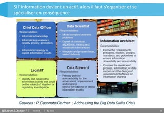 © 16
Si l’information devient un actif, alors il faut s’organiser et se
spécialiser en conséquence
03/2014 Big Data
Sources : R Casonato/Gartner : Addressing the Big Data Skills Crisis
 