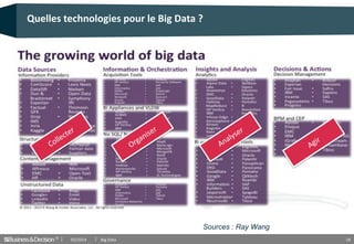 © 18
Quelles technologies pour le Big Data ?
Sources : Ray Wang
03/2014 Big Data
 