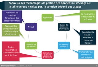 © 19
Appliances
Bases de
données
analytiques
In memory
analytics
In memory
Extreme
processing
Moteurs de
recherche
NoSQL
Zoom sur Les technologies de gestion des données (« stockage ») :
la taille unique n’existe pas, la solution dépend des usages
03/2014 Big Data
réinventer les
principes
fondateurs des
bases de données
Le Hardware à
la rescousse du
software
Spécialiser la
base de
données à
chaque cas
d’usage
Traiter
l’information
comme elle vient
au fil de l’eau
S’affranchir des
contraintes
mécaniques
Appliquer les
principes du net
à l’informatique
d’entreprise
 