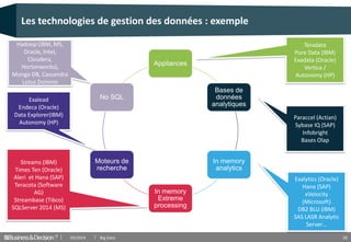 © 20
Appliances
Bases de
données
analytiques
In memory
analytics
In memory
Extreme
processing
Moteurs de
recherche
No SQLExalead
Endeca (Oracle)
Data Explorer(IBM)
Autonomy (HP)
Teradata
Pure Data (IBM)
Exadata (Oracle)
Vertica /
Autonomy (HP)
Paraccel (Actian)
Sybase IQ (SAP)
Infobright
Bases Olap
Streams (IBM)
Times Ten (Oracle)
Aleri et Hana (SAP)
Teracota (Software
AG)
Streambase (Tibco)
SQLServer 2014 (MS)
Exalytics (Oracle)
Hana (SAP)
xVelocity
(Microsoft)
DB2 BLU (IBM)
SAS LASR Analytic
Server…
Hadoop (IBM, MS,
Oracle, Intel,
Cloudera,
Hortonworks),
Mongo DB, Cassandra
Lotus Domino
Les technologies de gestion des données : exemple
03/2014 Big Data
 