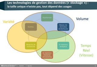 © 21
Appliances
Bases de
données
analytiques
In memory
analytics
In memory
Extreme
processing
Moteurs de
recherche
NoSQL
Volume
Temps
Réel
(Vitesse)
Variété
Les technologies de gestion des données (« stockage ») :
la taille unique n’existe pas, tout dépend des usages
03/2014 Big Data
 