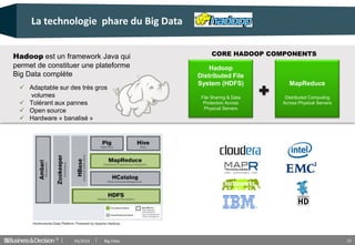© 22
La technologie phare du Big Data
Hadoop
Distributed File
System (HDFS)
File Sharing & Data
Protection Across
Physical Servers
MapReduce
Distributed Computing
Across Physical Servers
Hadoop est un framework Java qui
permet de constituer une plateforme
Big Data complète
 Adaptable sur des très gros
volumes
 Tolérant aux pannes
 Open source
 Hardware « banalisé »
CORE HADOOP COMPONENTS
03/2014 Big Data
 
