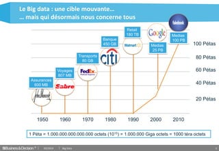 © 3
Le Big data : une cible mouvante…
… mais qui désormais nous concerne tous
03/2014 Big Data
1950 1960 1970 1980 1990 2000 2010
100 Pétas
20 Pétas
Assurances
600 MB
Voyages
807 MB
Transports
80 GB
40 Pétas
60 Pétas
1 Péta = 1.000.000.000.000.000 octets (1015) = 1.000.000 Giga octets = 1000 téra octets
80 Pétas
Banque
450 GB
Retail
180 TB Medias
100 PB
Medias
25 PB
 
