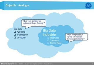 © 31
Objectifs : Analogie
Big Data
 Google
 Facebook
 Amazon
Que vont acheter les
adolescents en Europe ?
Mon compresseur
opère-t-il dans de
bonnes conditions ?
Big Data
Industriel
 Machines
 Capteurs
 Temps Réel
03/2014 Table ronde : Big Data et industrie (General Electric)
 