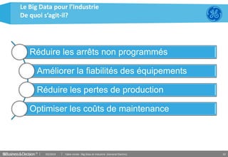 © 32
Le Big Data pour l’Industrie
De quoi s’agit-il?
03/2014 Table ronde : Big Data et industrie (General Electric)
Réduire les arrêts non programmés
Améliorer la fiabilités des équipements
Réduire les pertes de production
Optimiser les coûts de maintenance
 