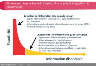 © 4
Popularité
Information disponible
Notre enjeu : le principe de la longue traîne, appliqué à la gestion de
l’information
La gestion de l’information telle qu’on la connait
- capital informationnel constitué sur la base des SI internes
de l’entreprise
- information exploitée transversalement uniquement en temps différé
- information modélisée à priori
La gestion de l’information telle qu’on la voudrait
La gestion de l’information telle qu’on la connait
+ information générés par les humains
+ information gérée par les machines
+ information en « juste à temps » (vitesse)
+ information modélisable, assemblable, et extensible
au fil de l’eau (élasticité)
03/2014 Big Data
 