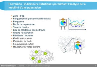 © 40
Flux Vision : indicateurs statistiques permettant l'analyse de la
mobilité d’une population
?
?
?
?
 Zone : IRIS
 Fréquentation (personnes différentes)
 Fréquence
 Durée de la présence
 Tranche horaire
 Lieu de résidence, lieu de travail
 Origine / destination
 Résidents / touristes
 Profils socio-demo
 Prédiction de trafic
 Fréquentation indoor
 Webservice France entière
03/2014 Table ronde : Big Data et industrie (Orange)
 