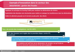 © 9
Exemple d’innovation dans le secteur des
assurances : gestion des fraudes
Appliquer les principes du Scoring Crédit pour analyser les déclarations de sinistre.
Exploitation des données non structurées pour mettre en exergue les incohérences dans les déclarations
L’aide à la décision poussée sur le terrain au plus près des clients
Taux de succès des investigations : de 50 à 85%
25% des dossiers sont réglés dès le première étape, contre 4%
auparavant
Le scoring influence la suite du processus et améliore son efficacité
(aide à la décision « actionnable »)
Le système est actif lors de la déclaration de sinistre, ce qui incite le
client à renoncer à poursuivre s’il se sent suspecté
03/2014 Big Data
 