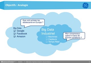 © 31
Objectifs : Analogie
Big Data
 Google
 Facebook
 Amazon
Que vont acheter les
adolescents en Europe ?
Mon compresse...