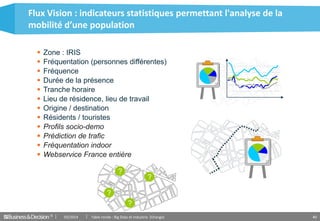 © 40
Flux Vision : indicateurs statistiques permettant l'analyse de la
mobilité d’une population
?
?
?
?
 Zone : IRIS
 F...