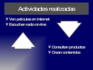 Actividades realizadas Ven películas en Internet Escuchan radio on-line Consultan productos Crean contenidos 