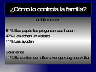¿Cómo lo controla la familia? ámbito urbano 61% Sus papás les preguntan que hacen 47% Les echan un vistazo 11% Les ayudan Solamente 11% Se sientan con ellos a ver que páginas visitan 
