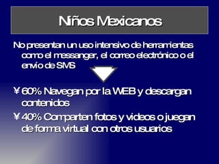 Niños Mexicanos No presentan un uso intensivo de herramientas como el messanger, el correo electrónico o el envío de SMS 60% Navegan por la WEB y descargan contenidos 40% Comparten fotos y videos o juegan de forma virtual con otros usuarios 