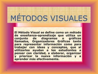 MÉTODOS VISUALES
El Método Visual se define como un método
de enseñanza-aprendizaje que utiliza un
conjunto
de
diagramas
o
gráficos
llamados, Organizadores Gráficos tanto
para representar información como para
trabajar con ideas y conceptos, que al
utilizarlos ayudan a los estudiantes a
pensar con claridad, a elaborar, organizar
y priorizar la nueva información y a
aprender más efectivamente.

 
