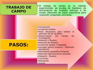 TRABAJO DE
CAMPO

PASOS:

• El trabajo de campo es un método
experimental, de prueba de hipótesis, de
alimentación de modelos teóricos o de
simple obtención de datos específicos para
responder preguntas concretas.

•Introducción
•Unidad De Análisis
•Pasos Necesarios para realizar la
operación de las variables
•Determinación
Del
Campo
De
Investigación
•Población Y Muestra
•Selección De Muestra
•Control De Validez Y Fiabilidad
•Concepto teórico empírico - Definición
operacional
•Delimitación geográfica Temporal
•Definición Operacional De Variables
•Población - Muestra
•Conclusión
•Bibliografía
•Anexos

 