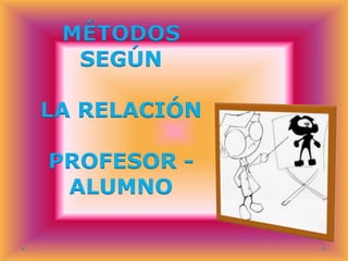 MÉTODOS
SEGÚN
LA RELACIÓN

PROFESOR ALUMNO

 