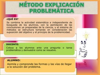 ¿QUÉ ES?
Se combina la actividad sistemática e independiente de
búsqueda de los alumnos, con la asimilación de las
conclusiones ya preparadas de la ciencia, y el sistema de
métodos se estructura tomando en consideración las
suposición del objetivo y el principio de la problemicidad.

DOCENTE:
Coloca a los alumnos ante una pregunta
problemática y demuestre como se resuelve.

o

tarea

ALUMNO:
Asimila y comprende las formas y las vías de llegar
a la solución del problema.

 