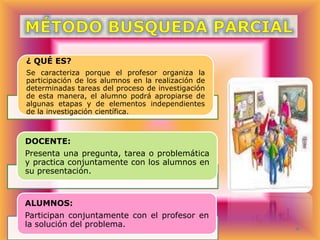 ¿ QUÉ ES?
Se caracteriza porque el profesor organiza la
participación de los alumnos en la realización de
determinadas tareas del proceso de investigación
de esta manera, el alumno podrá apropiarse de
algunas etapas y de elementos independientes
de la investigación científica.

DOCENTE:
Presenta una pregunta, tarea o problemática
y practica conjuntamente con los alumnos en
su presentación.

ALUMNOS:
Participan conjuntamente con el profesor en
la solución del problema.

 