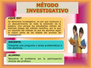 ¿QUÉ ES?
Se denomina investigativo, no por que conduzca a
un descubrimiento en toda la extensión de la
palabra, sino porque los estudiantes utilizan las
distintas etapas del método científico, por lo que
un requisito del método es que los alumnos sigan
la mayor parte de las etapas del proceso de
investigación.

DOCENTE:
Presenta una pregunta o tarea problemática a
los alumnos.
ALUMNO:
Resuelve el problema sin la participación
directa del profesor.

 