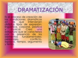 DRAMATIZACIÓN
Es el proceso de creación de
las condiciones dramáticas
en las que intervienen
distintos tipos de expresión:
lingüística, corporal, plástica
y
musical.
Crea
una
estructura que se caracteriza
por la presencia de los
elementos
fundamentales:
personajes,
conflicto,
espacio, tiempo, argumento
y tema.

 