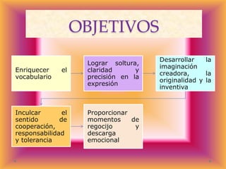 OBJETIVOS
Enriquecer
vocabulario

el

Inculcar
el
sentido
de
cooperación,
responsabilidad
y tolerancia

Lograr soltura,
claridad
y
precisión en la
expresión

Proporcionar
momentos
de
regocijo
y
descarga
emocional

Desarrollar
la
imaginación
creadora,
la
originalidad y la
inventiva

 