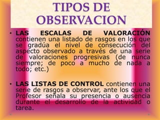 TIPOS DE
OBSERVACION
• LAS
ESCALAS
DE
VALORACIÓN
contienen una listado de rasgos en los que
se gradúa el nivel de consecución del
aspecto observado a través de una serie
de valoraciones progresivas (de nunca
siempre; de poco a mucho de nada a
todo; etc.)
• LAS LISTAS DE CONTROL contienen una
serie de rasgos a observar, ante los que el
Profesor señala su presencia o ausencia
durante el desarrollo de la actividad o
tarea.

 