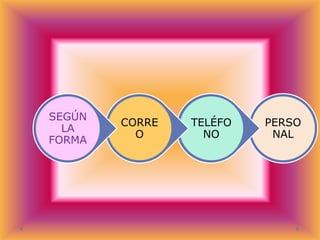 SEGÚN
LA
FORMA

CORRE
O

TELÉFO
NO

PERSO
NAL

 