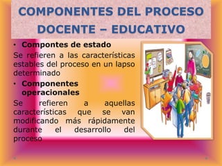 COMPONENTES DEL PROCESO
DOCENTE – EDUCATIVO
• Compontes de estado
Se refieren a las características
estables del proceso en un lapso
determinado
• Componentes
operacionales
Se
refieren
a
aquellas
características que se van
modificando más rápidamente
durante
el
desarrollo
del
proceso

 