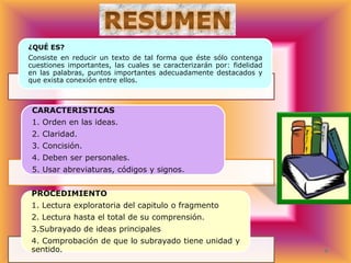 ¿QUÉ ES?
Consiste en reducir un texto de tal forma que éste sólo contenga
cuestiones importantes, las cuales se caracterizarán por: fidelidad
en las palabras, puntos importantes adecuadamente destacados y
que exista conexión entre ellos.

CARACTERISTICAS
1. Orden en las ideas.
2. Claridad.
3. Concisión.

4. Deben ser personales.
5. Usar abreviaturas, códigos y signos.
PROCEDIMIENTO
1. Lectura exploratoria del capitulo o fragmento
2. Lectura hasta el total de su comprensión.
3.Subrayado de ideas principales
4. Comprobación de que lo subrayado tiene unidad y
sentido.

 