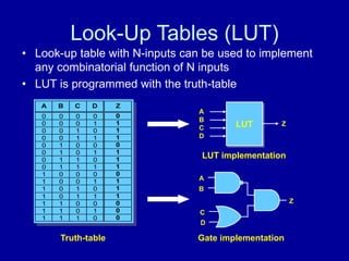 Lut Function nios.ppt