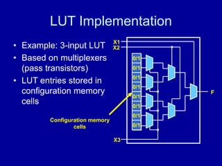 Lut Copy Example nios.ppt