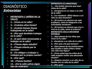 DIAGNÓSTICO Entrevistas ENTREVISTA I (NIÑOS DE LA CALLE) 1.- ¿Vives en la calle? 2.- ¿Cuántos años tienes? 3.- ¿Cuánto tiempo tienes trabajando en la calle? 4.- ¿Por qué decidiste trabajar en la calle? 5.- ¿A qué edad comenzaste a trabajar en la calle? 6.- ¿Tienes algún estudio? 7.- ¿Tienes interés por la escuela? 8.- ¿Te obligan a trabajar o trabajas por tu propia cuenta? 9.- ¿Por qué? 10.- ¿Tienes familia? 11.- ¿En la calle sufres algún tipo de maltrato? ENTREVISTA II (MAESTROS) 1.-  ¿Ha tenido alumnos que sean niños de la calle? 2.- ¿Aceptaría en su clase a un niño de la calle? 3.- ¿Le resultaría  difícil educar a un niño en esta situación? 4.- ¿Si tuviera un alumno con este problema, como lo integraría a las actividades escolares? 5.- ¿Si tuviera un alumno que vive o vivó en la calle, como lo trataría? ENTREVISTA III(LA SOCIEDAD ESTABLE) 1.- ¿Qué piensa de los niños que viven en la calle? 2.- ¿Ayudaría a un niño de la calle? 3.- ¿Por qué y de qué manera? 4.- ¿Qué piensa de las Instituciones que ayudan a estos niños a tener una vida mas digna? 5.- ¿Cree usted que los niños de la calle acepten recibir una educación escolar? 6.- ¿Dejaría convivir a un niño de su familia con un niño de la calle? 7.- ¿Por qué? 