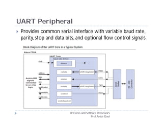 Nios2 and ip core | PDF