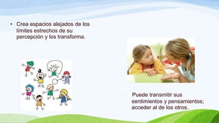 • Crea espacios alejados de los
límites estrechos de su
percepción y los transforma.
• Puede transmitir sus
sentimientos y pensamientos;
acceder al de los otros.
 