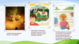 Construcción del espacio,
tiempo y causalidad.
Recuerda lo que pasó y
anticipa lo que aún no ha
ocurrido, es decir que se
extiende el tiempo
Anticipa efectos en relación
con causas y encontrando
la justa explicación para
fenómenos sencillos que se
le presentan o que puede
observar espontáneamente.
 