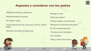 Aspectos a considerar con los padres 
*Estímulos concretos y poderosos 
*Retroalimentación frecuente 
*No hables ! actúa! 
*Tener presente que hay cosas que al niño le cuestan 
trabajo 
*Mantener una actitud de esperanza 
*Manejar la culpa 
*Definir el problema 
*Cambiar reglas y consecuencias 
*Recuperar la autoridad benevolente 
*El niño necesita estructura 
*Consecuencias inmediatas 
*Ser constante 
*Papá y mamá como equipo 
 
