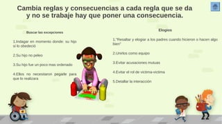 Cambia reglas y consecuencias a cada regla que se da 
y no se trabaje hay que poner una consecuencia. 
Elogios 
1."Resaltar y elogiar a los padres cuando hicieron o hacen algo 
bien" 
2.Unirlos como equipo 
3.Evitar acusaciones mutuas 
4.Evitar el rol de victima-victima 
5.Detallar la interacción 
Buscar las excepciones 
1.Indagar en momento donde: su hijo 
si lo obedeció 
2.Su hijo no peleo 
3.Su hijo fue un poco mas ordenado 
4.Ellos no necesitaron pegarle para 
que lo realizara 
 