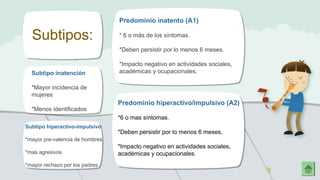 Predominio inatento (A1) 
* 6 o más de los síntomas. 
*Deben persistir por lo menos 6 meses. 
*Impacto negativo en actividades sociales, 
académicas y ocupacionales. 
Subtipos: 
Predominio hiperactivo/impulsivo (A2) 
*6 o mas síntomas. 
*Deben persistir por lo menos 6 meses. 
*Impacto negativo en actividades sociales, 
académicas y ocupacionales. 
Subtipo inatención 
*Mayor incidencia de 
mujeres 
*Menos identificados 
Subtipo hiperactivo-impulsivo 
*mayor pre-valencia de hombres 
*mas agresivos 
*mayor rechazo por los padres 
 