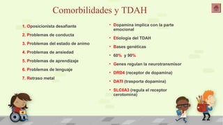 Comorbilidades y TDAH 
1. Oposicionista desafiante 
2. Problemas de conducta 
3. Problemas del estado de animo 
4. Problemas de ansiedad 
5. Problemas de aprendizaje 
6. Problemas de lenguaje 
7. Retraso metal 
• Dopamina implica con la parte 
emocional 
• Etiología del TDAH 
• Bases genéticas 
• 60% y 90% 
• Genes regulan la neurotransmisor 
• DRD4 (receptor de dopamina) 
• DATI (trasporta dopamina) 
• SLC6A3 (regula el receptor 
cerotomina) 
 