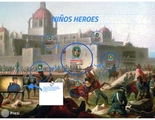 Niños heroes prezi