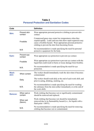 NIOSH Guía de Bolsillo sobre Riesgos Químicos | PDF