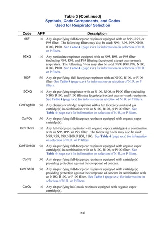 N99 Color Code NIOSH Guía de Bolsillo sobre Riesgos Químicos | PDF