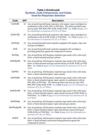 N99 Color Code NIOSH Guía de Bolsillo sobre Riesgos Químicos | PDF