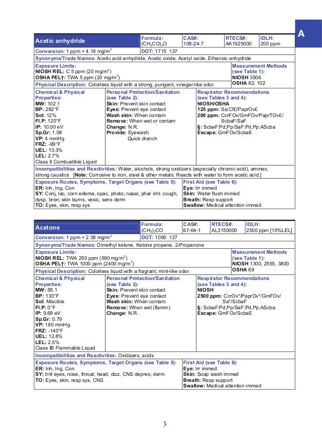 NIOSH Guía de Bolsillo sobre Riesgos Químicos