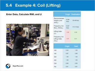 NIOSH Lifting Equation Slides