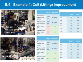 NIOSH Lifting Equation Slides