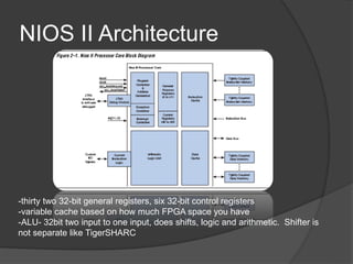 NIOS II Processor.ppt