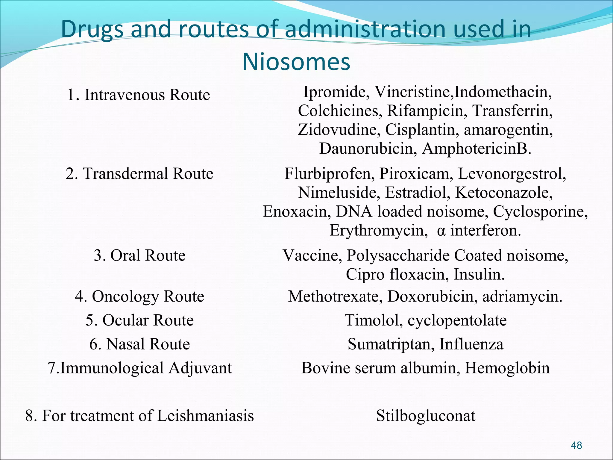Drugs and routes of administration used in
                    Niosomes
      1. Intravenous Route               Ipromide, Vincristine,Indomethacin,
                                        Colchicines, Rifampicin, Transferrin,
                                        Zidovudine, Cisplantin, amarogentin,
                                           Daunorubicin, AmphotericinB.
     2. Transdermal Route             Flurbiprofen, Piroxicam, Levonorgestrol,
                                        Nimeluside, Estradiol, Ketoconazole,
                                    Enoxacin, DNA loaded noisome, Cyclosporine,
                                             Erythromycin, α interferon.
         3. Oral Route                Vaccine, Polysaccharide Coated noisome,
                                               Cipro floxacin, Insulin.
       4. Oncology Route               Methotrexate, Doxorubicin, adriamycin.
        5. Ocular Route                        Timolol, cyclopentolate
         6. Nasal Route                        Sumatriptan, Influenza
   7.Immunological Adjuvant             Bovine serum albumin, Hemoglobin

8. For treatment of Leishmaniasis                 Stilbogluconat
                                                                            48
 