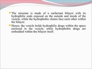 The niosome is made of a surfactant bilayer with its
 hydrophilic ends exposed on the outside and inside of the
 vesicle, while the hydrophobic chains face each other within
 the bilayer.
Hence, the vesicle holds hydrophilic drugs within the space
 enclosed in the vesicle, while hydrophobic drugs are
 embedded within the bilayer itself.
 