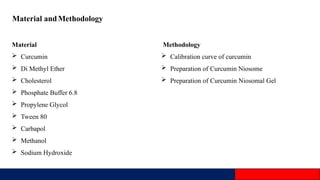 FORMULATION AND DEVELOPMENT CURCUMIN LOADED NIOSOMAL GEL | PPTX